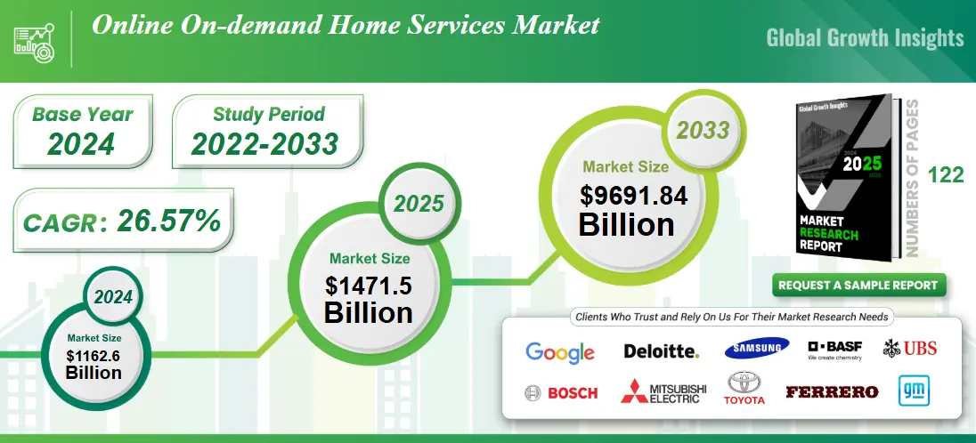 online on demand home services market