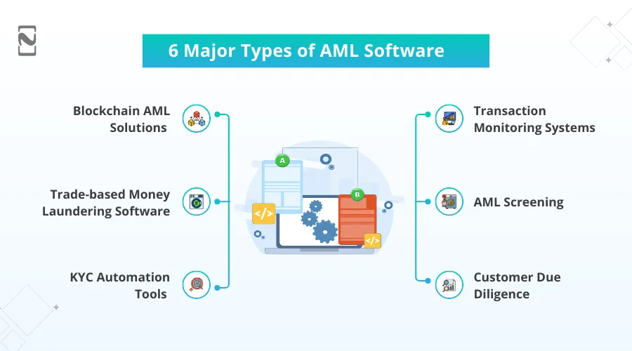 6 Major Types of AML Software