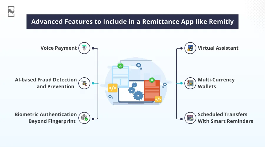Advanced Features to Include in a Remittance App like Remitly