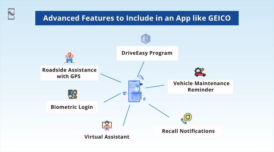 Advanced Features to Include in an App like GEICO