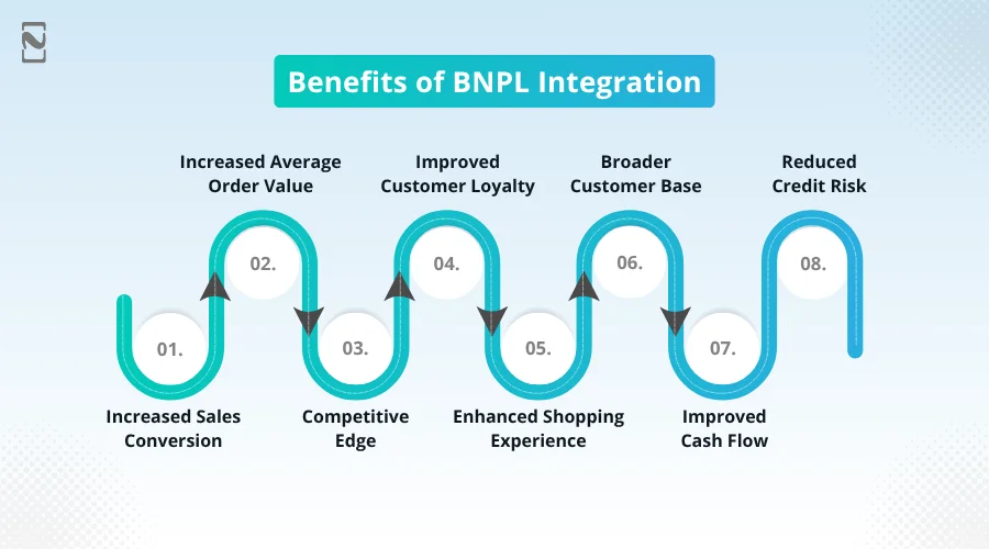 Benefits of BNPL Integration