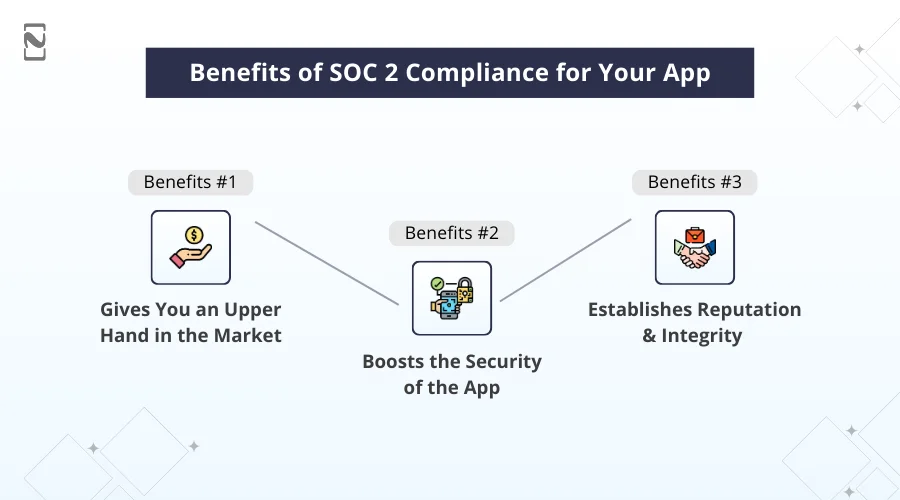 Benefits of SOC 2 Compliance for Your App