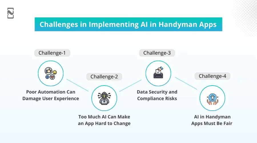 Challenges in Implementing AI in Handyman Apps
