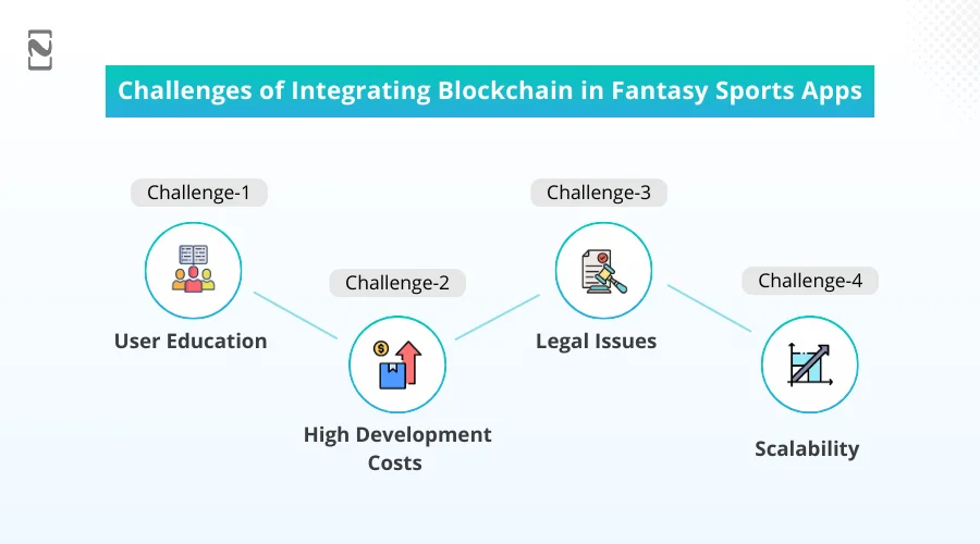 Challenges of Integrating Blockchain in Fantasy Sports Apps