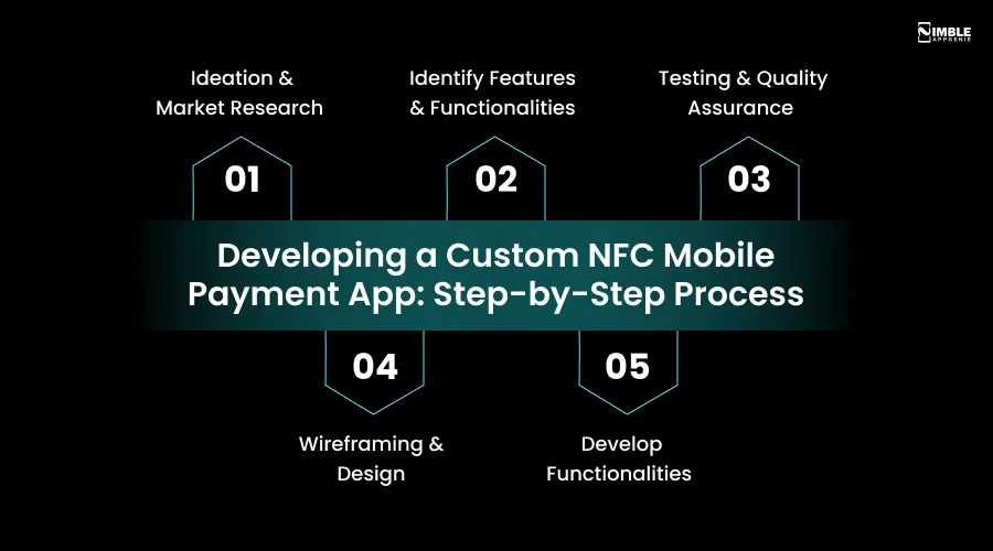 Developing a Custom NFC Mobile Payment App_ Step-by-Step Process
