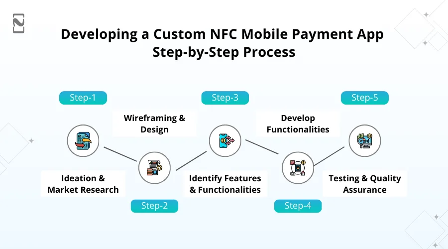 Developing a Custom NFC Mobile Payment App_ Step-by-Step Process