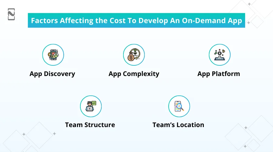 Factors Affecting the Cost To Develop An On-Demand App