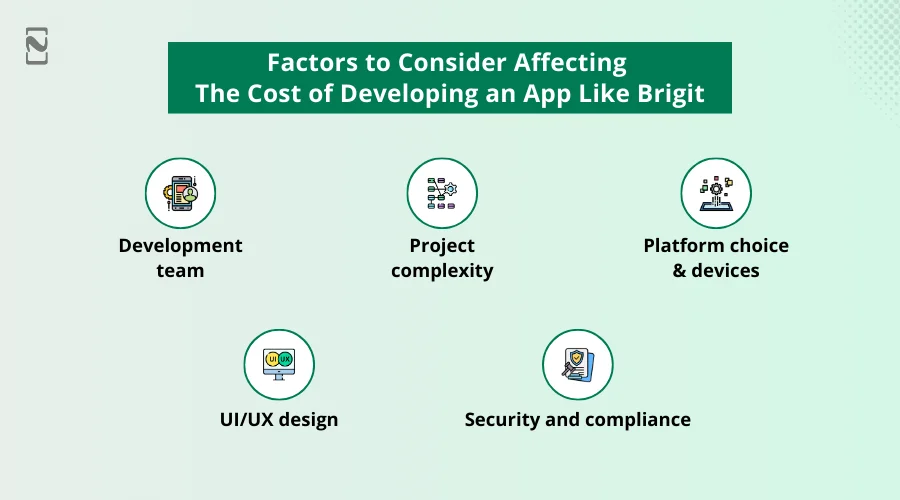 Factors to consider affecting the cost of developing an app like Brigit