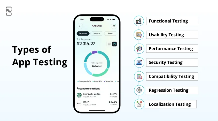 Mobile App Testing Explained