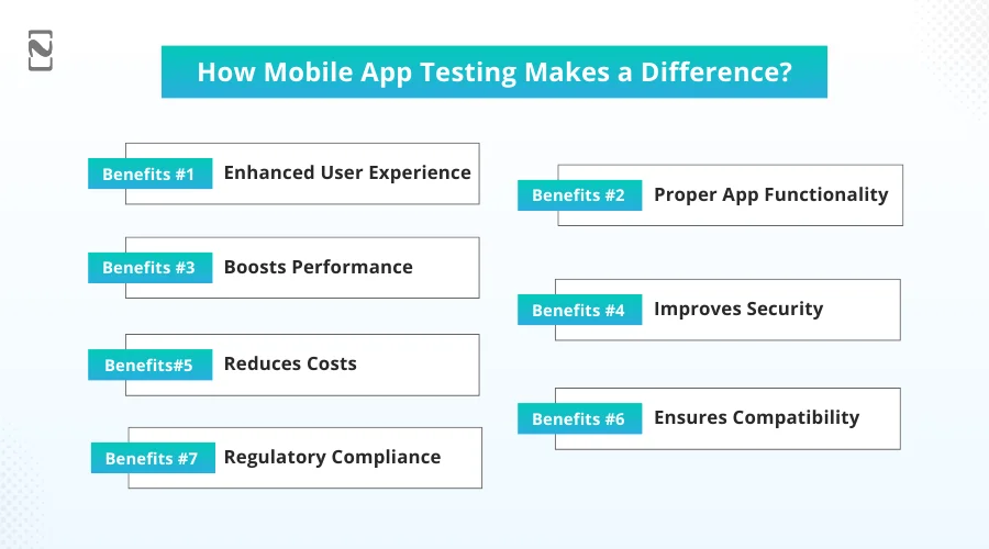 How Mobile App Testing Makes a Difference