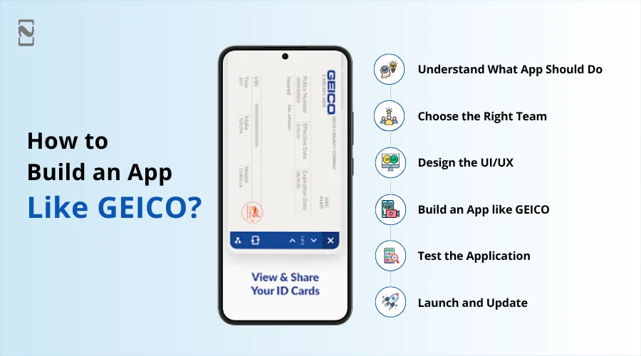 How to Build an App Like GEICO