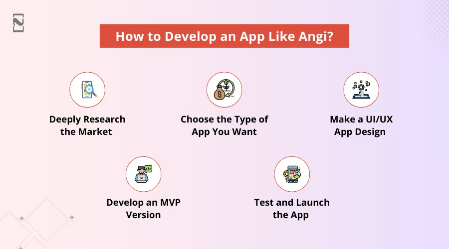 How to Develop an App like Angi