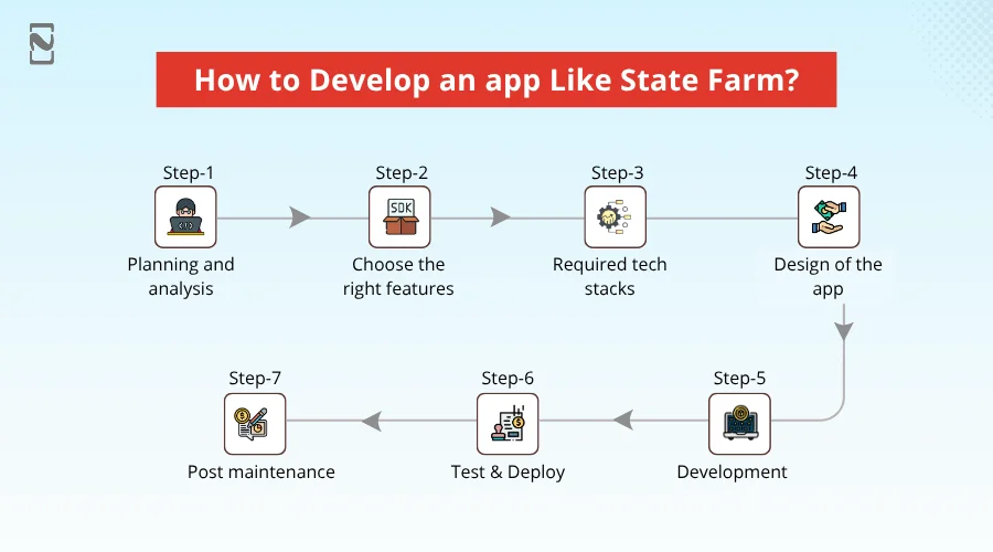 How to Develop an app Like State Farm