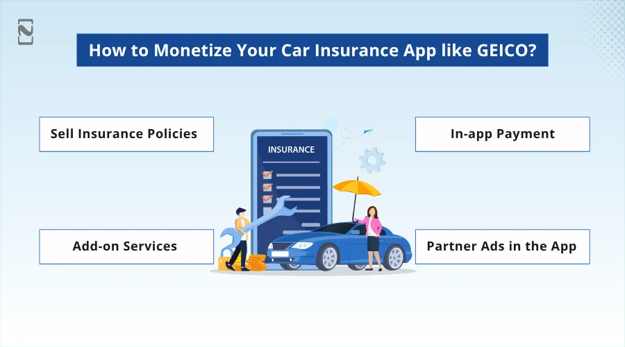 How to Monetize Your Car Insurance App like GEICO