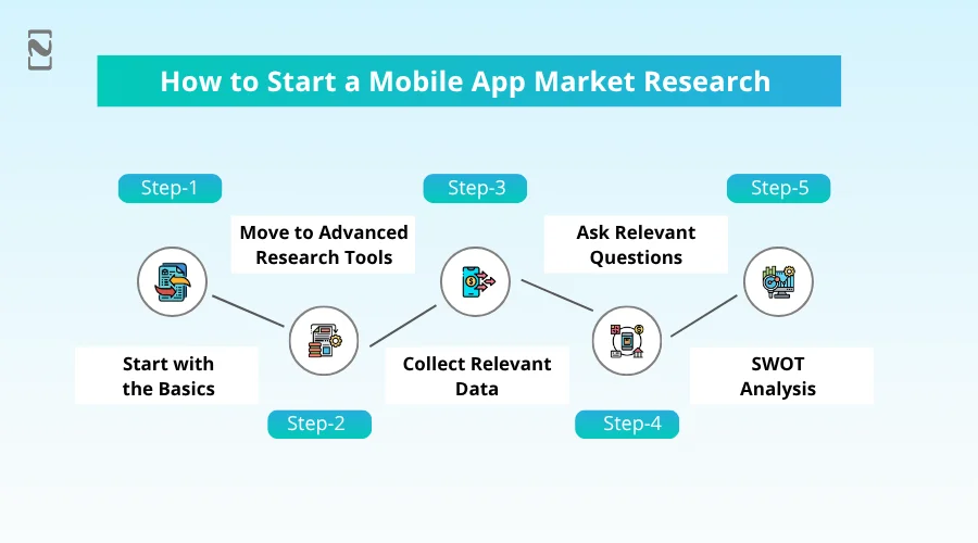 How to Start a Mobile App Market Research Guide