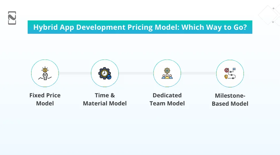 Hybrid App Development Pricing Model 