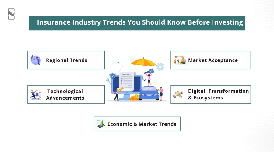 Insurance Industry Trends You Should Know Before Investing