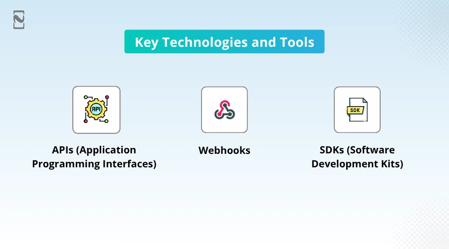 Key Technologies and Tools for BNPL Integration
