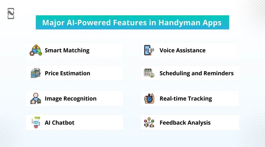 Major AI-Powered Features in Handyman Apps