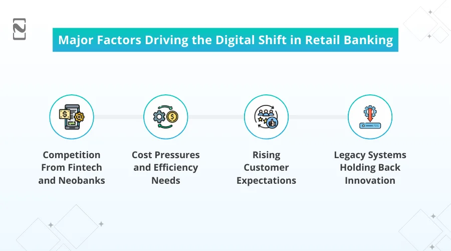 Major Factors Driving the Digital Shift in Retail Banking