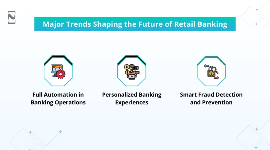 Major Trends Shaping the Future of Retail Banking