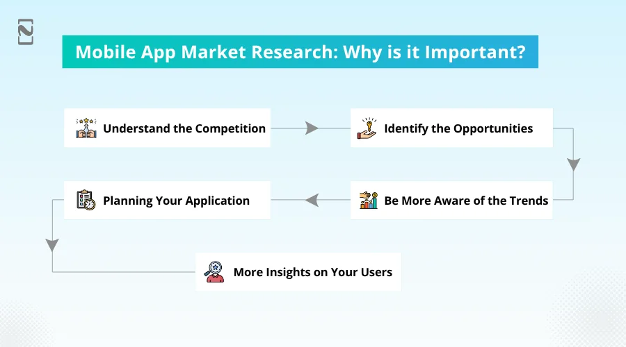 Mobile App Market Research 