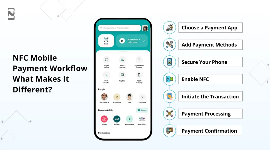 NFC Mobile Payment Workflow_ What Makes It Different