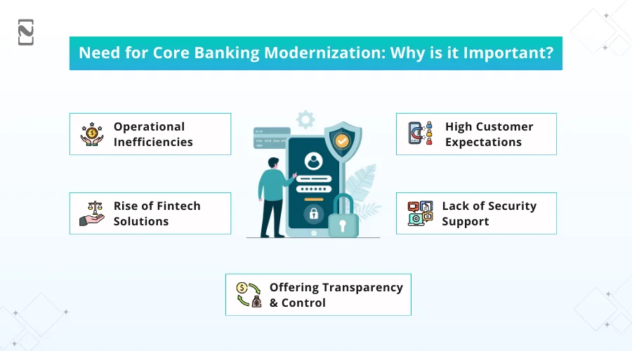 Need for Core Banking Modernization_ Why is it Important