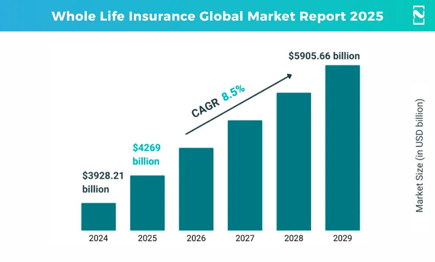 Life-insurance market Statistics