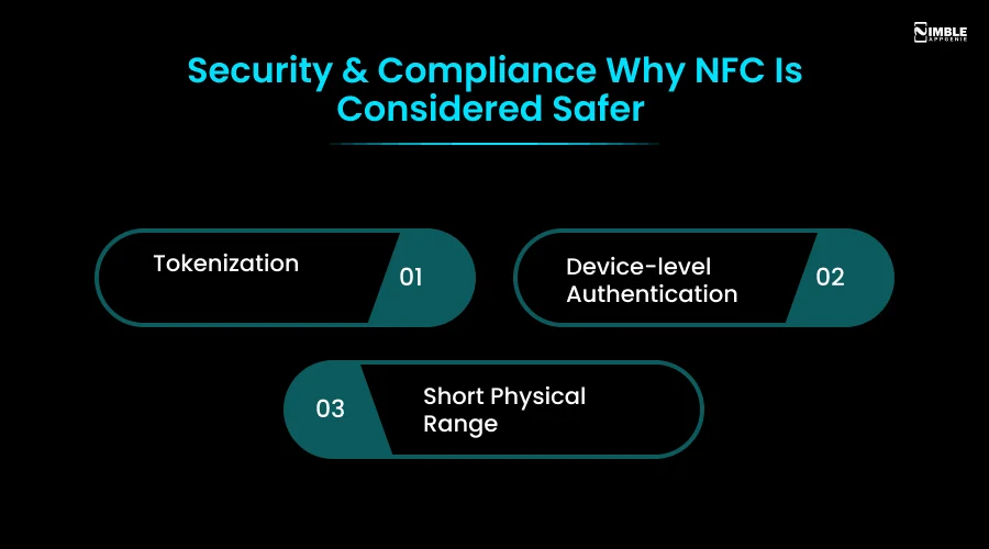 Security & Compliance_ Why NFC Is Considered Safer