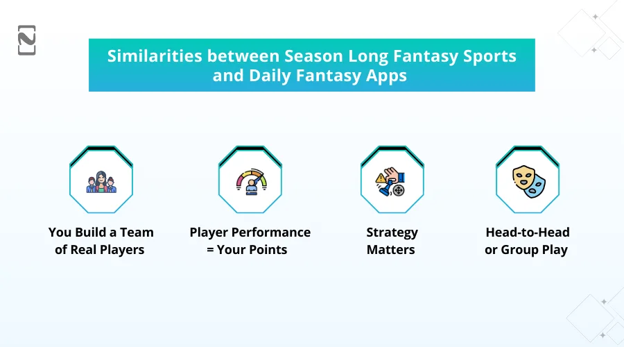 Similarities between Season Long Fantasy Sports and Daily Fantasy Apps
