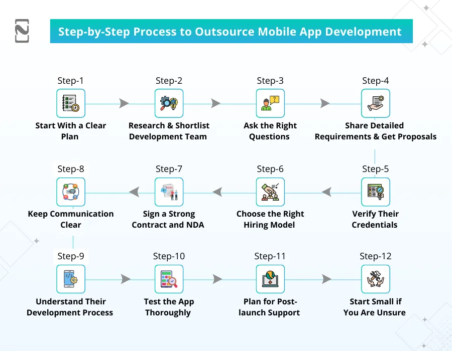 Step-by-Step Process to Outsource Mobile App Development