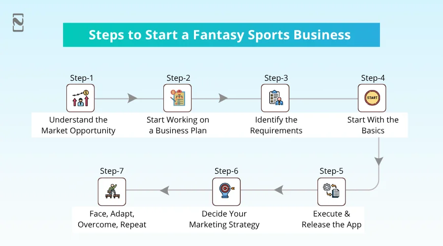 Steps to Start a Fantasy Sports Business