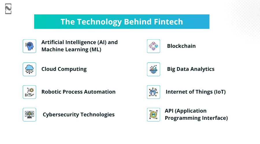 The Technology Behind Fintech