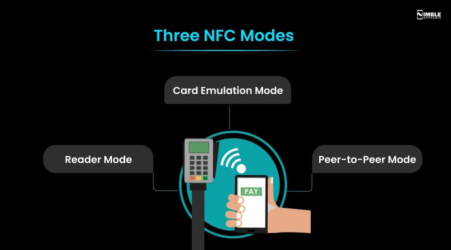 Three NFC Modes