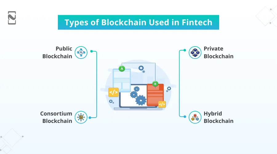 Types of Blockchain Used in Fintech