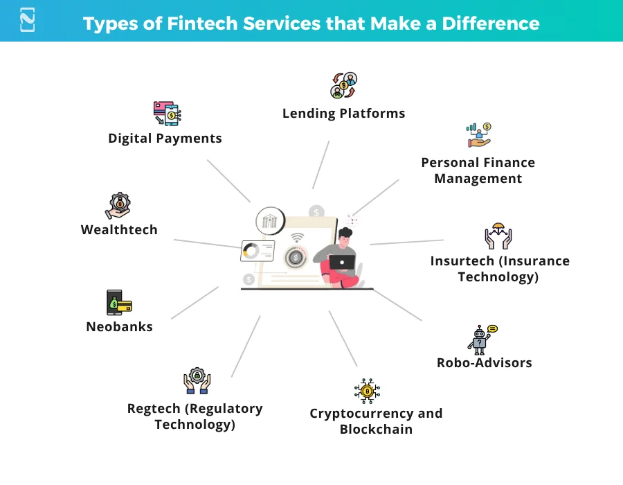 Types of Fintech Services that Make a Difference