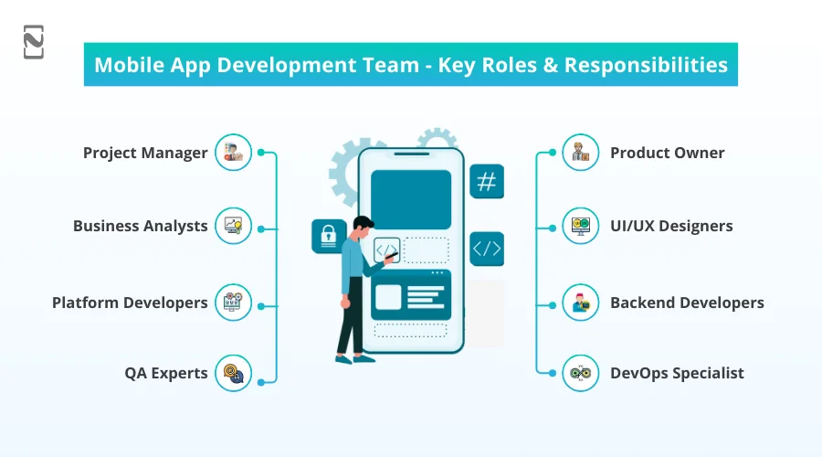 Mobile App Development Team - Key Roles & Responsibilities