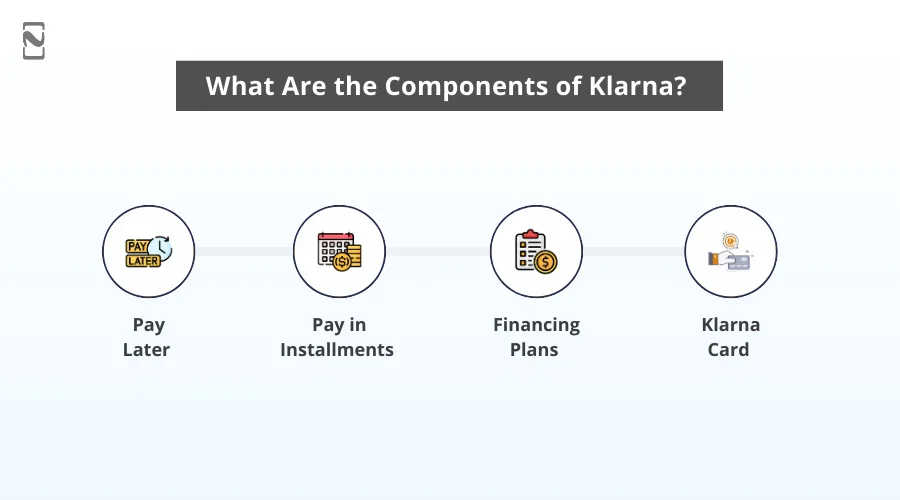 What Are the Components of Klarna