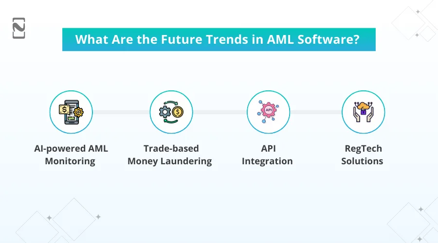 What Are the Future Trends in AML Software