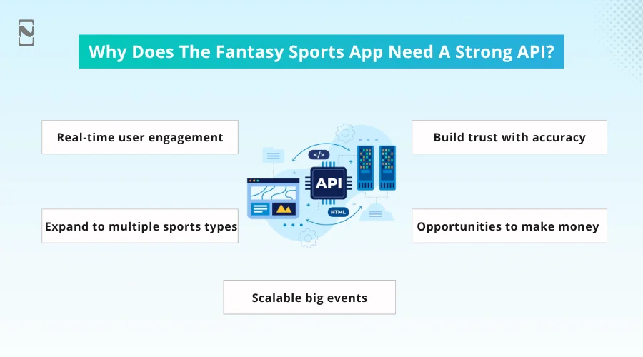 Why Does The Fantasy Sports App Need A Strong API