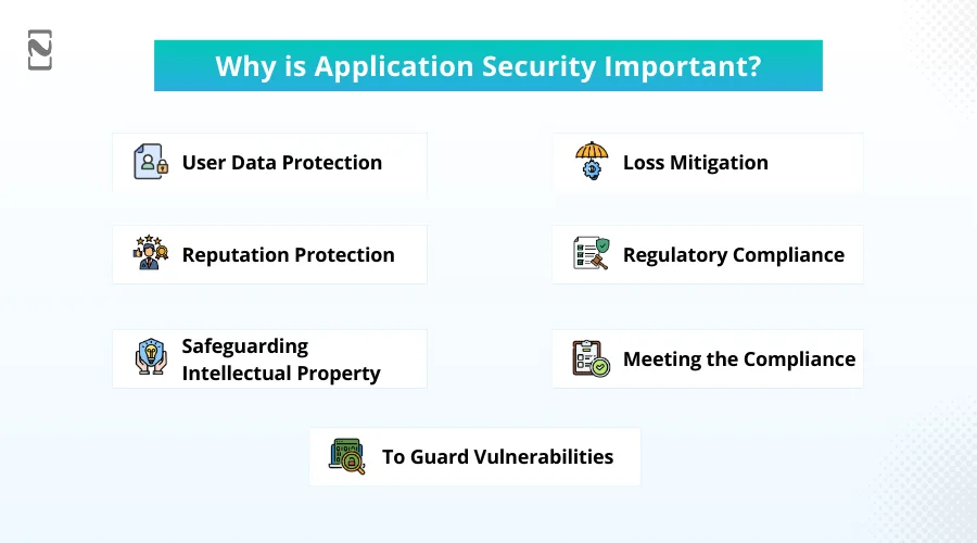 Why is Application Security Important