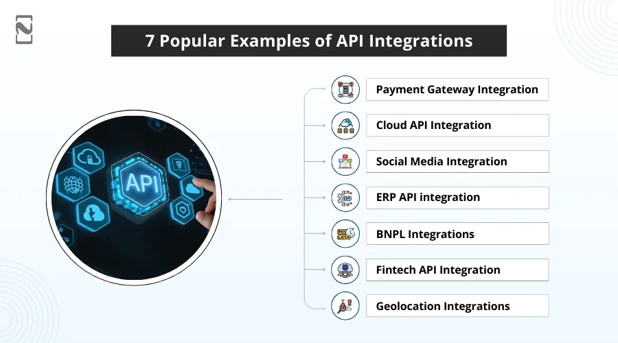 Popular Examples of API Integrations