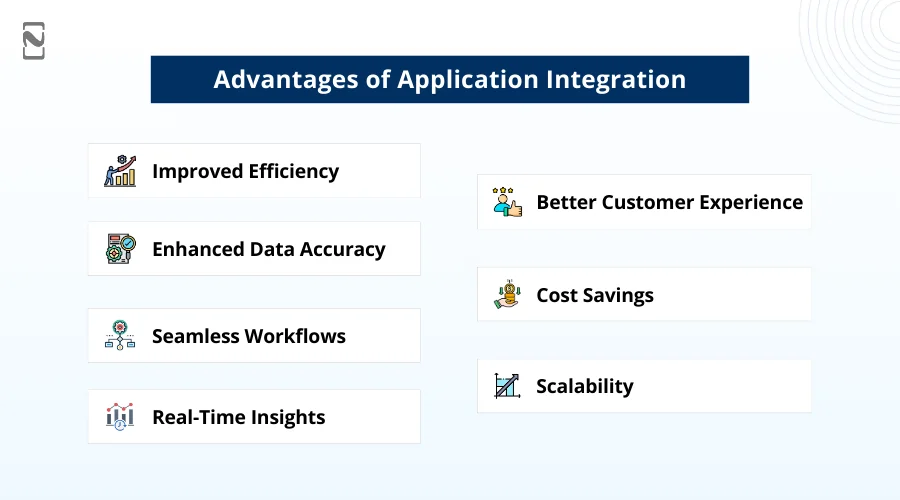 Advantages of Application Integration