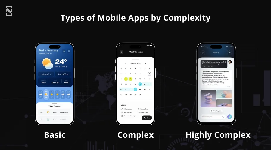 Types of Mobile Apps by Complexity