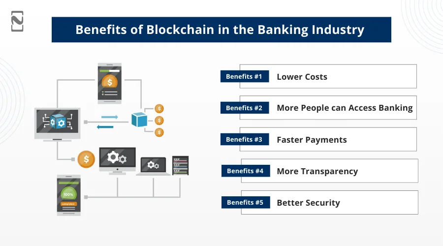 Benefits of Blockchain in the Banking Industry