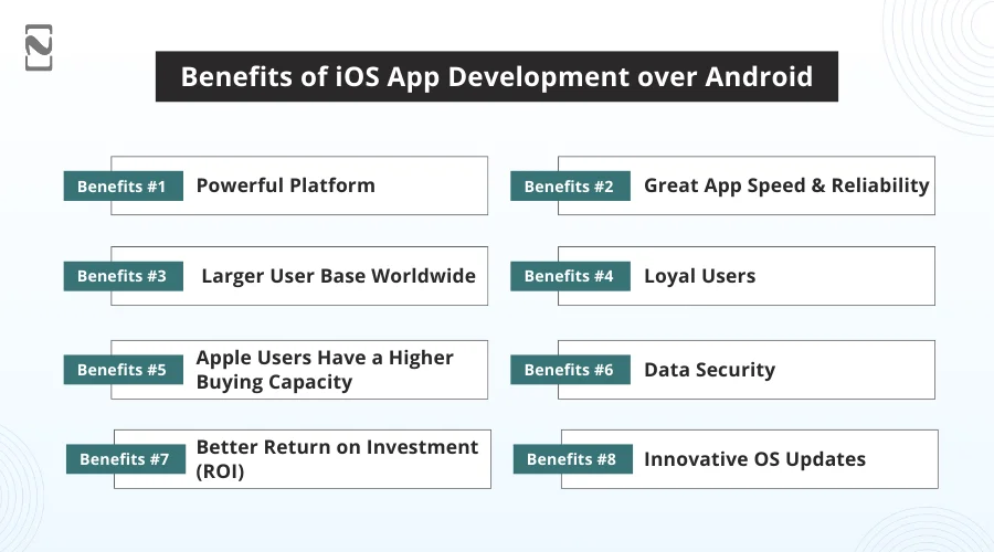Benefits of iOS App Development over Android