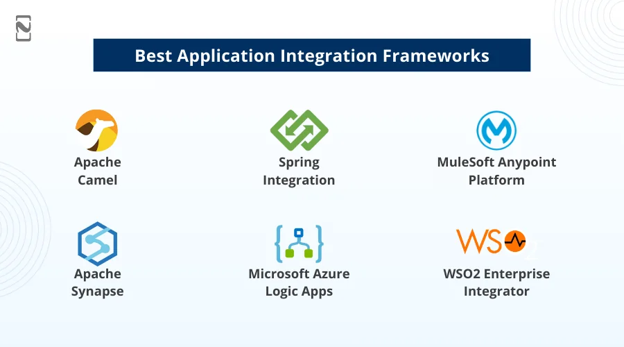 Best Application Integration Frameworks