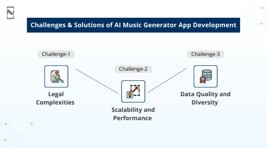 Challenges & Solutions of AI Music Generator App Development