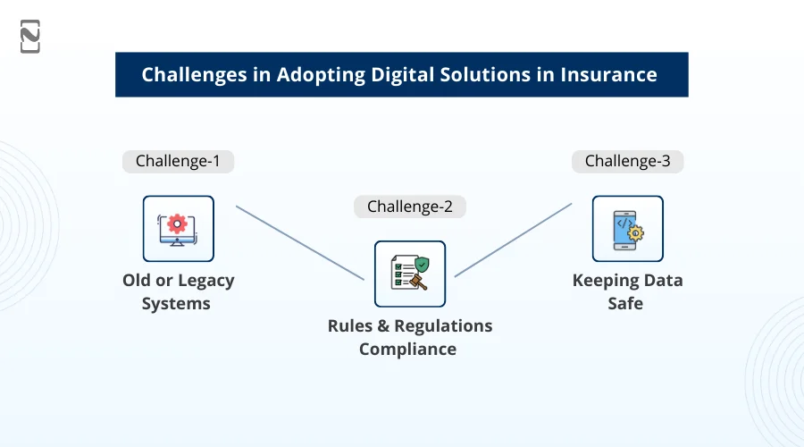 Challenges in Adopting Digital Solutions in Insurance